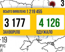 COVID-19 в Україні: 3 177 нових випадків за добу
