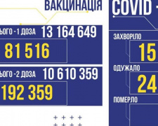 COVID-19 в Україні: 15 936 нових випадків