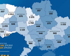 За добу в Україні виявлено 550 випадків COVID-19