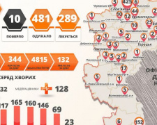 За сутки в Донецкой области зафиксировано 4 новых случая коронавируса и 191 выздоровление