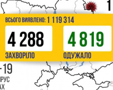 COVID-19 в Україні: +4288 випадків зараження