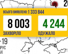 COVID-19 в Україні: знову 8 тисяч випадків за добу