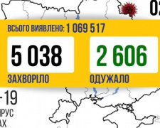 COVID-19 в Україні: +5038 випадків зараження