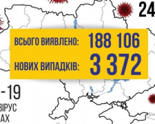 COVID-19 в Україні: +3372 випадки за добу