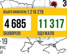 COVID-19 в Україні: 4 685 нових випадків за добу