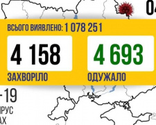 COVID-19 в Україні: трохи більше 4 тисяч випадків за добу