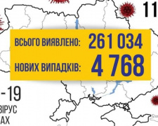 COVID-19 в Україні за добу: 4768 нових випадків