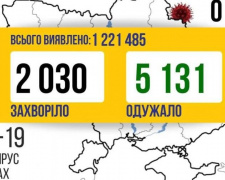 COVID-19 в Україні: 2030 нових випадків