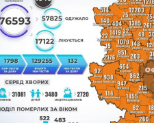 За вчора виявили 69 хворих на COVID-19 у Покровській ТГ та 48 – у Мирноградській