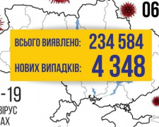 COVID-19 в Україні за добу: 4348 нових випадків