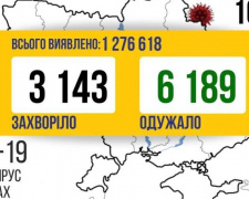 Коронавірус в Україні: 3143 нових випадки