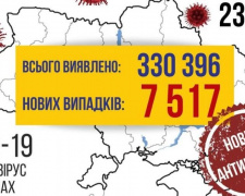 COVID-19 в Україні: антирекордні 7517 випадків