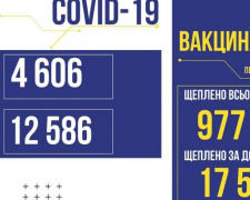 COVID-19 в Україні: за добу одужало втричі більше людей, ніж захворіло