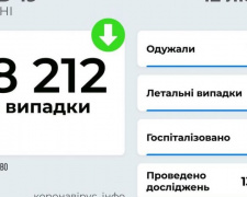 Про кількість нових заражень COVID-19 в Україні