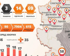 В Донецкой области – новые случаи коронавируса