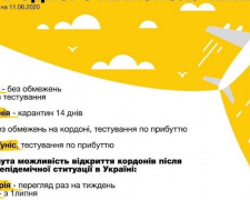 Відсьогодні Україна поновлює міжнародне авіасполучення: куди та за яких умов