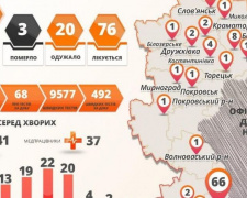 В Донецкой области – шесть новых случаев коронавируса