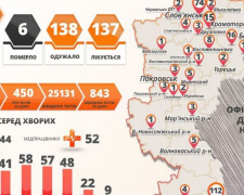 В Донецкой области зафиксировано 12 новых случаев коронавируса. В Мирнограде – выздоровление