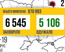 COVID-19 в Україні: трохи більше 6,5 тисяч нових випадків за добу