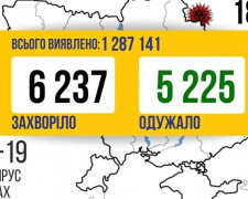 COVID-19 в Україні: 6 237 нових випадків