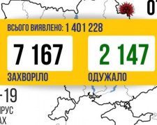 COVID-19 в Україні: 7 167 нових випадків за добу