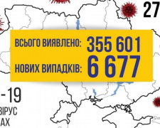 COVID-19 в Україні: +6677 випадків