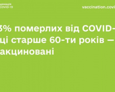 98,3% померлих від COVID-19 у віці старше 60 років - невакциновані