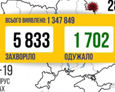 В Україні трохи менше 6 тисяч випадків COVID-19 за добу