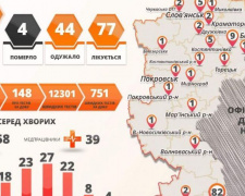 В Донецкой области – четвертая смерть от коронавируса