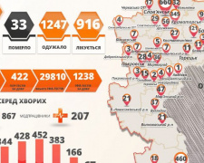 COVID-19 на Донеччині: 46 нових випадків, 5 з яких - у Покровську