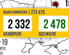 COVID-19 в Україні: 2 332 нових випадки