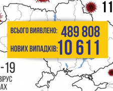 COVID-19 в Україні: 10 611 нових випадків