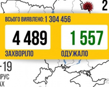 COVID-19 в Україні: ще 58 смертей та 4489 випадків зараження