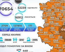Коронавірус на Донеччині: ще 19 смертей та 686 нових випадків зараження