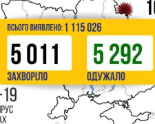 COVID-19 в Україні: ще 5 тисяч випадків за добу