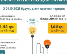 Знижений тариф на електроенергію діятиме до травня наступного року