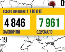 COVID-19 в Україні: майже 5 тисяч заражень за добу