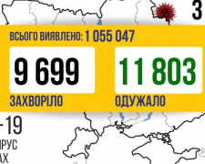 За минулу добу від COVID-19 в Україні одужали майже 12 тисяч хорих