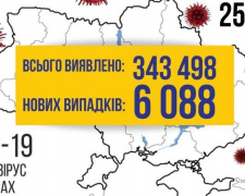 COVID-19 в Україні: +6088 випадків