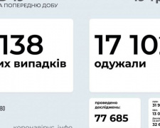 COVID-19 в Україні: за добу 5138 нових випадків