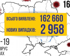 COVID-19 в Україні: +2958 випадків за добу