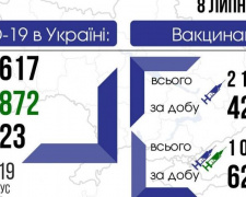 COVID-19 в Україні: +617 нових заражень