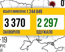 COVID-19 в Україні: +3 370 нових випадків