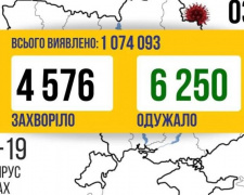 В Україні 4576 нових випадків COVID-19