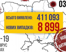 COVID-19 в Україні: антирекордні 8899 випадків