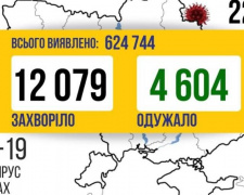 COVID-19 в Україні: 12 079 нових випадків за добу