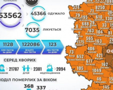 На Донеччині виявлено 373 нових хворих на коронавірус