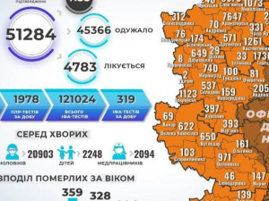 Коронавірус на Донеччині: додалось 20 смертей та 373 випадки