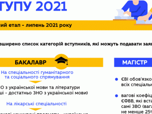 В Україні наступну вступну кампанію планується провести в липні 2021 року: що змінилось