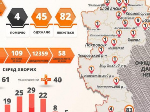 В Донецкой области – 6 новых случаев коронавируса